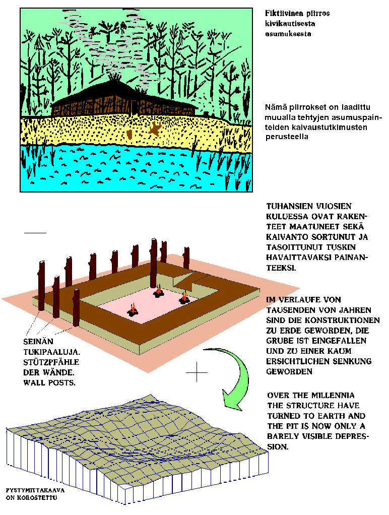 kivikautinen asumus: piirros