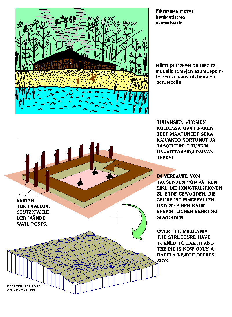 kivikautinen asumus: piirros